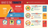 Bible Infographics for Kids Volume 2 : Light and Dark, Heroes and Villains, and Mind-Blowing Bible Facts