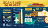Bible Infographics for Kids : Giants, Ninja Skills, a Talking Donkey, and What's the Deal with the Tabernacle?